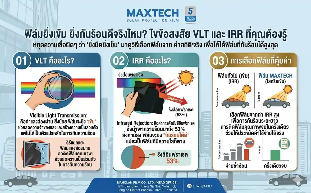 เปรียบเทียบความเข้มฟิล์มกรองแสง