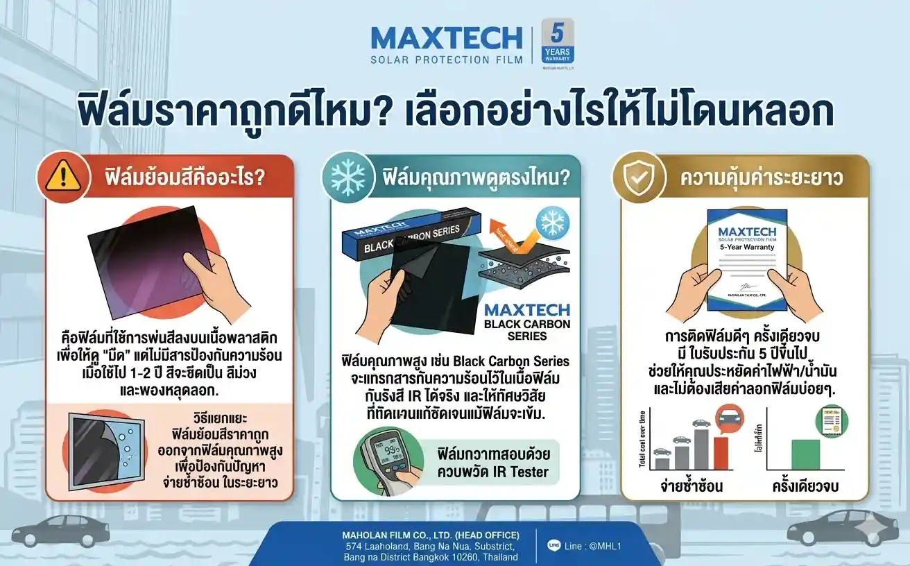 เปรียบเทียบฟิล์มราคาถูกและฟิล์มคุณภาพ