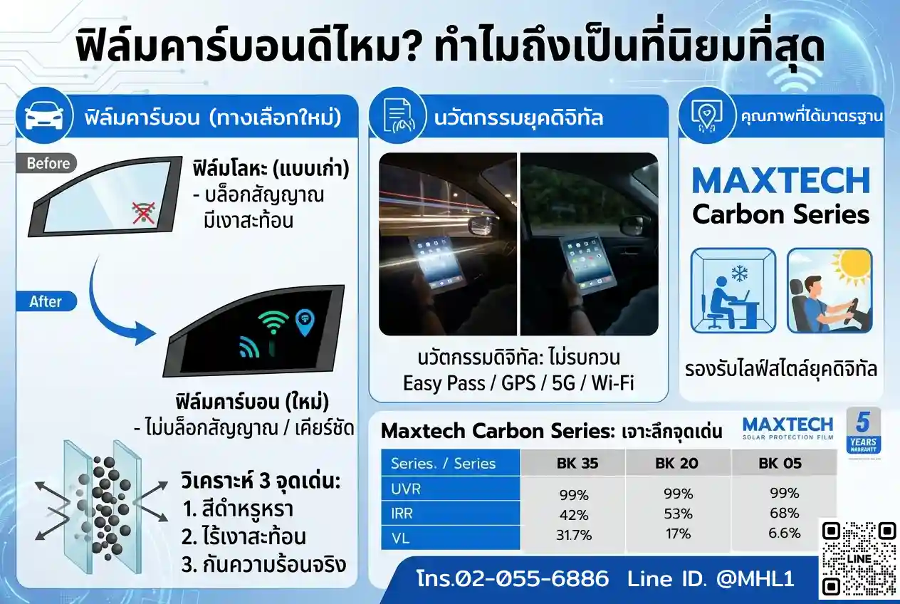 ฟิล์มคาร์บอนที่ไม่รบกวนสัญญาณ GPS 5G และ Easy Pass